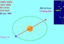 Ngắm sao bằng bản đồ di động