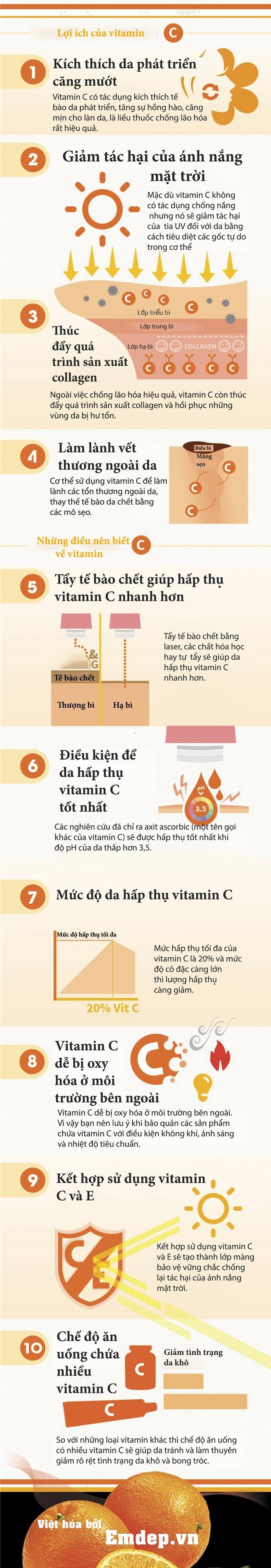 10-dieu-can-biet-khi-lam-dep-bang-vitamin-C