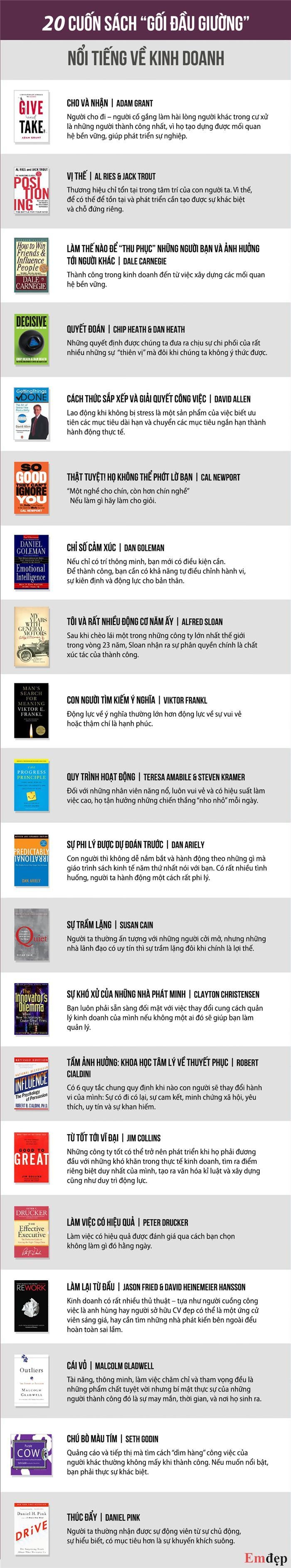 20 cuốn sách gối đầu giường nổi tiếng về kinh doanh bạn nên đọc!