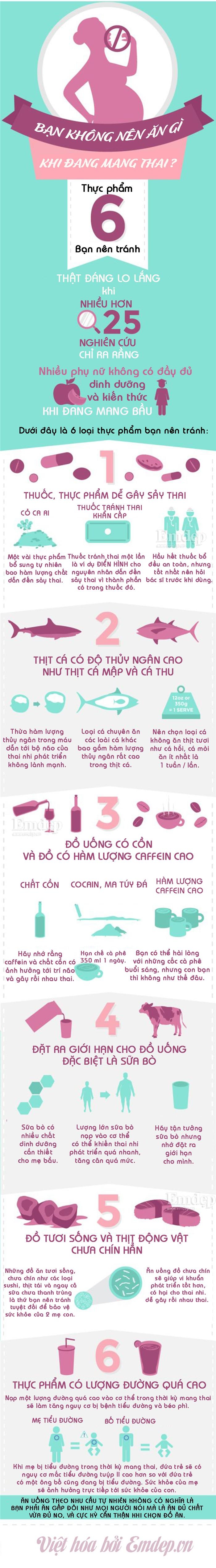 6 loại đồ ăn không dành cho bà bầu