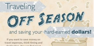 15 tuyệt chiêu tiết kiệm tối đa khi đi du lịch