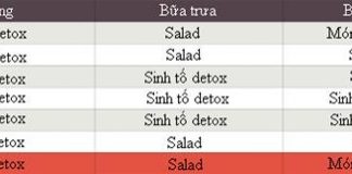 Gợi ý thực đơn detox 7 ngày cho bạn