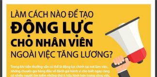 Làm cách nào để tạo lại động lực cho nhân viên ngoài việc tăng lương?