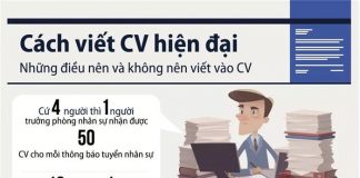 Những điều nên và không nên viết vào CV!