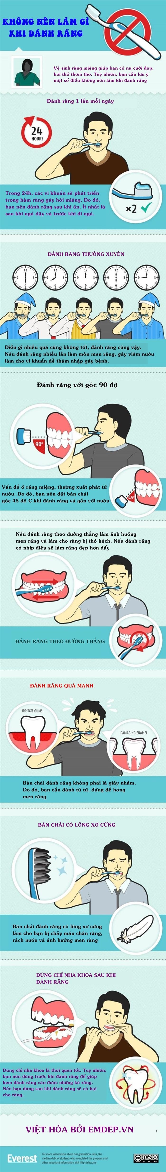 Cách đánh răng sai lầm bạn vẫn mắc hàng ngày