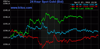 giá vàng hôm nay 8/4 trên sàn Kitco giữ mức 1.239,50 USD/ounce