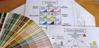 Chọn lựa màu sắc trong phong thủy văn phòng