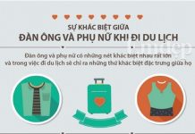 Sự khác nhau giữa đàn ông và phụ nữ khi đi du lịch Sự khác nhau giữa đàn ông và phụ nữ khi đi du lịch