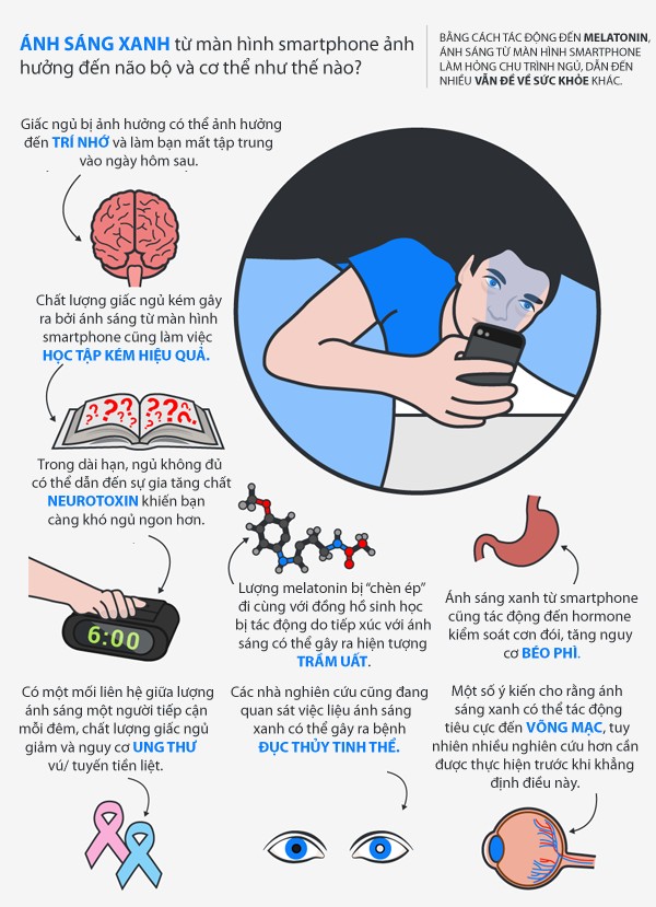 Dùng Smart-phone trước khi đi ngủ: Nguy hại khó lường