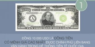 Sự thật thú vị của đồng tiền quyền lực USD