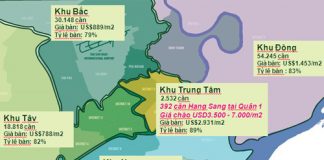 tp-hcm-khan-hiem-nguon-cung-can-ho-hang-sang