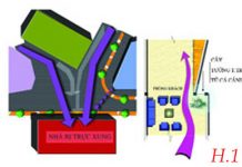 Giảm bớt góc cạnh - Archi