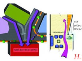 Giảm bớt góc cạnh - Archi