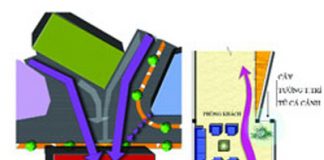 Giảm bớt góc cạnh - Archi