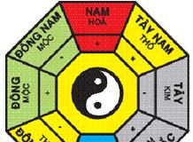 Vị trí phòng của các thành viên theo bát quái đồ - Archi