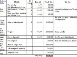 Chi tiêu dịp tết