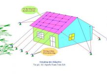 Mô hình nhà chống bão. Nguyễn Thanh Tuấn Kiệt