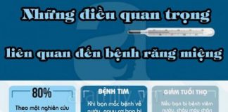 Những điều đặc biệt quan trọng liên quan đến bệnh răng miệng 1