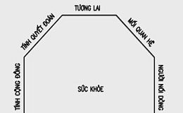 Bí quyết chọn chỗ ngồi trong văn phòng để thăng tiến - 1