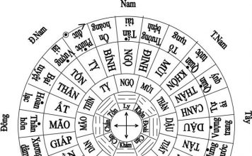 Chọn hướng đẹp để xây nhà tắm - Archi