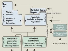 Lý do lựa chọn du học Phần Lan?