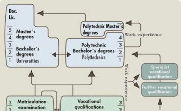 Lý do lựa chọn du học Phần Lan?