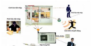 Lợi ích của máy chống trộm