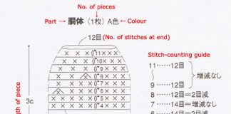 Hướng dẫn đọc chart móc tiếng Nhật với trường hợp từ tâm ra