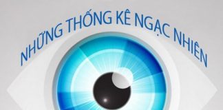 Những thống kê ngạc nhiên về đàn ông và chuyện ấy!