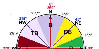 Phong Thủy mang tài lộc cho người mệnh Mộc