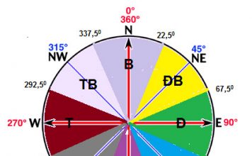 Phong Thủy mang tài lộc cho người mệnh Mộc
