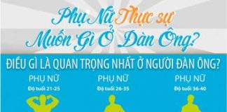 Phụ nữ thực sự muốn gì ở đàn ông?