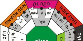 Bố trí nhà cửa hợp phong thủy năm 2014