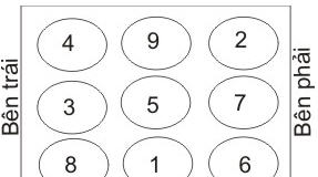 Bài trí điểm sinh tài lộc trên bàn làm việc