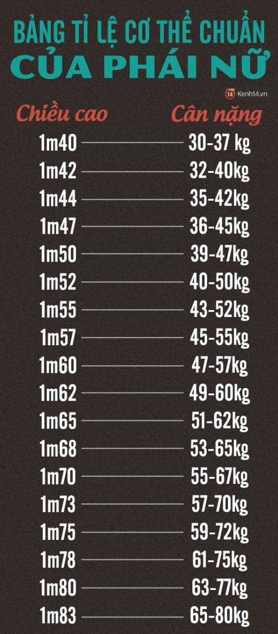 Cách tính chiều cao cân nặng chuẩn của nam và nữ3