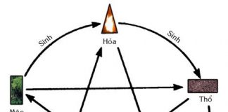 Bí quyết phong thủy trong tổ chức tiệc cưới