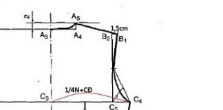 Tổng hợp mẹo may vá và chia sẻ kinh nghiệm may vá (P2)