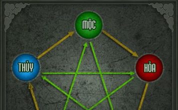 59 nguyên tắc phong thủy nhà ở bạn cần biết