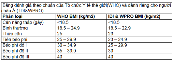 Cách tính chiều cao cân nặng chuẩn của nam và nữ2