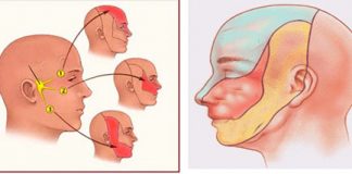 Ðau dây thần kinh số V và thuốc điều trị