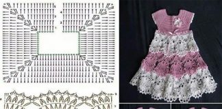 Cách đọc chart móc chi tiết cả hình và chữ cho bạn