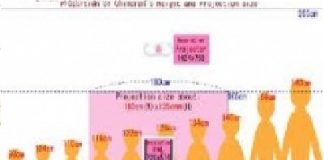 Tác hại của thuốc tăng chiều cao - 1