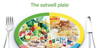 Hướng dẫn bạn một số nguyên tắc để xây dựng thực đơn giảm cân khoa học