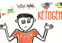 Chế độ ăn kiêng Ketogenic: Hướng dẫn chi tiết cho người mới bắt đầu