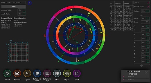 VeBest Astrology v2.6.14-P2P VeBest Astrology v2.6.14-P2P