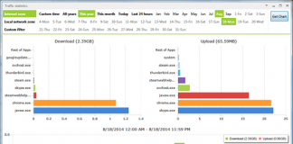 NetLimiter v4.0.32.0-P2P