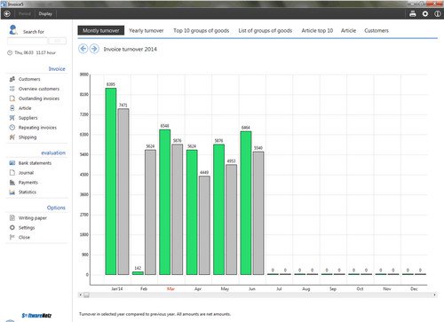 Softwarenetz Invoice v8.00 Multilanguage-LAXiTY