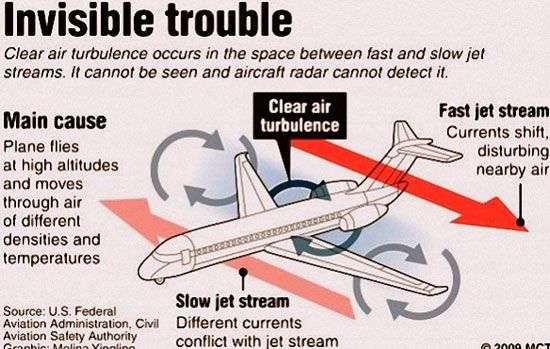 Phản ứng cơ thể khi máy bay rơi và cách “thoát thân”