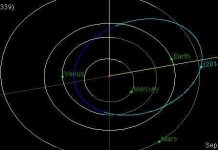 Phát hiện một vệ tinh tự nhiên mới của Trái đất