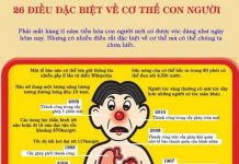26 điều vô cùng đặc biệt về cơ thể con người